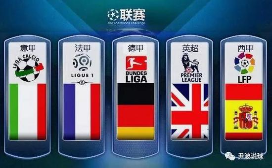 方位提升自